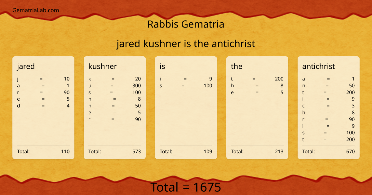 jared kushner is the antichrist in rabbis Gematria